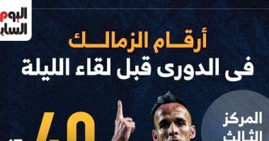 الشبكة نيوز : 
                                            أرقام الزمالك في الدوري قبل لقاء الليلة أمام سيراميكا.. إنفو جراف 
                                        