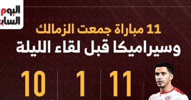 العالمي : 
                                            11 مباراة جمعت الزمالك وسيراميكا قبل لقاء الليلة.. إنفو جراف 
                                        