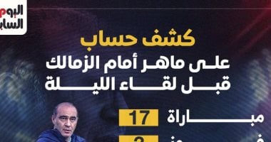 العالمي : 
                                            كشف حساب على ماهر أمام الزمالك قبل لقاء الليلة.. إنفو جراف 
                                        
