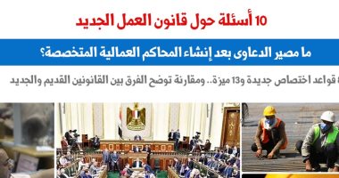 10 أسئلة وإجاباتها حول قانون العمل الجديد 2025.. برلمانى