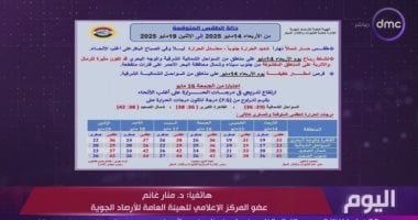 الأرصاد الجوية: الساعات القادمة تشهد تحسنا للطقس فى القاهرة الكبرى