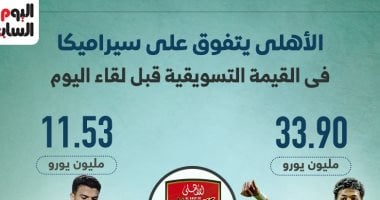 الشبكة نيوز : 
                                            الأهلى يتفوق على سيراميكا في القيمة التسويقية قبل لقاء الليلة.. إنفو جراف
                                        