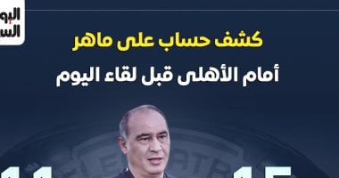 الشبكة نيوز : 
                                            كشف حساب على ماهر أمام الاهلى قبل لقاء الليلة مع المصرى.. إنفو جراف
                                        