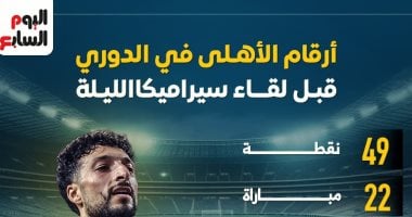 أرقام الأهلى في الدوري قبل لقاء سيراميكا الليلة.. إنفو جراف أرقام الاهلى فى الدوري