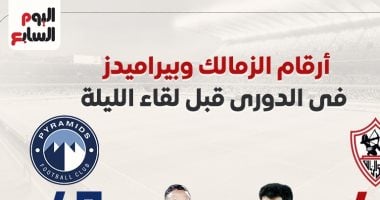 أرقام الزمالك وبيراميدز