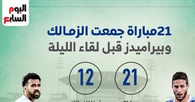 21 مباراة جمعت الزمالك وبيراميدز قبل لقاء الليلة.. إنفو جراف مواجهات الزمالك وبيراميدز