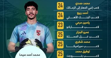الشبكة نيوز : 
                                            هل يعيد الأهلى استنساخ جيل 2001؟.. الأحمر يفاوض 9 شباب لتجديد الدماء
                                        