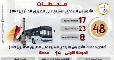أهم المعلومات عن الأتوبيس الترددى بعد التشغيل التجريبى.. إنفوجراف أهم المعلومات عن الاتوبيس الترددى