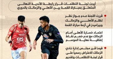 الشبكة نيوز : 
                                            أزمة مباراة القمة.. لجنة التظلمات تؤيد قرار الرابطة والزمالك يصعّد.. إنفوجراف
                                        