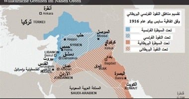 اتفاقية سايكس بيكو بين فرنسا وبريطانيا كيف تغيرت مناطق النفوذ؟