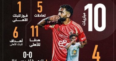 مواجهات الاهلى والبنك 