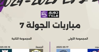 الشبكة نيوز : 
                                            جدول ترتيب الدوري المصري قبل مباراتي الأهلي وبيراميدز الليلة.. إنفوجراف
                                        