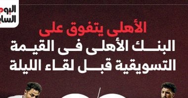 القيمة التسويقية للأهلى والبنك 