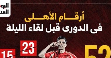 الشبكة نيوز : 
                                            أرقام الأهلي في الدوري قبل مواجهة البنك الليلة.. إنفو جراف
                                        