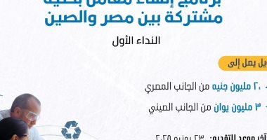 تمويل العلوم والتكنولوجيا تعلن فتح باب التقدم لإنشاء معامل بحثية مشتركة مع الصين إنشاء معامل بحثية مشتركة مع الصين