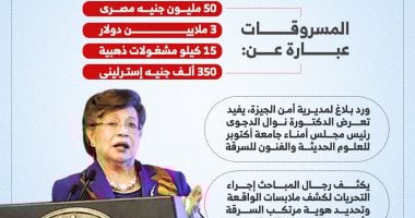 تحقيقات لكشف المتهم بسرقة ملايين الدولارات من فيلا نوال الدجوى.. إنفوجراف إنفوجراف