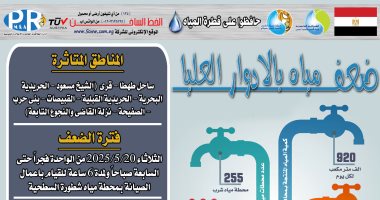 ضعف المياه بقرى غرب طهطا بسوهاج لأعمال الصيانة بمحطة شطورة السطحية
