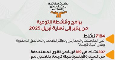 أنشطة صندوق مكافحة الإدمان لرفع الوعى بخطورة تعاطى المخدرات.. إنفوجراف