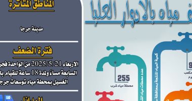 مياه سوهاج: ضعف المياه بالأدوار العليا فى مدينة جرجا غدا 18 ساعة