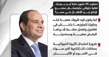 رسائل مهمة للرئيس السيسى بفعاليات موسم حصاد القمح.. إنفوجراف رسائل الرئيس السيسى بموسم حصاد القمح