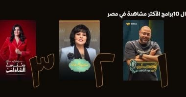 برنامج "فضفضت أوى" يتصدر الأكثر مشاهدة على Watch it بعد عرض حلقته الأولى فضفضت أوي