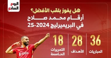 هل يفوز بلقب الأفضل؟.. أرقام محمد صلاح في البريميرليج 2024-2025 إنفوجراف.. أرقام محمد صلاح في الدوري الإنجليزي