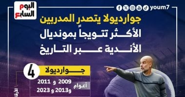 جوارديولا الأكثر تتويجًا بلقب مونديال الأندية عبر التاريخ.. إنفوجراف جوارديولا