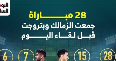 28 مباراة جمعت الزمالك وبتروجت قبل لقاء الليلة.. إنفو جراف مواجهات الزمالك وبتروجت
