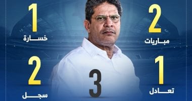 أرقام ايمن الرمادى مع الزمالك