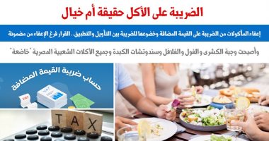 الضريبة على الأكل حقيقة أم خيال.. نقلا عن "برلماني"