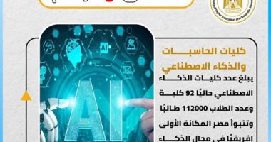 التعليم العالى: 92 كلية للذكاء الاصطناعى يدرس بها 112 ألف طالب انفوجراف حول كليات الذكاء الاصطناعى