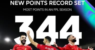 محمد صلاح يحطم الرقم القياسي في فانتازي الدوري الإنجليزي بـ344 نقطة محمد صلاح