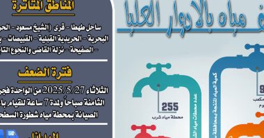 ضعف المياه بقرى غرب طهطا بسوهاج غدًا لأعمال الصيانة بمحطة مياه شطورة بيان الشركة