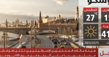 عائلات المحتجزين الإسرائيليين: نتنياهو فشل فى إعادة محتجزينا رغم مرور 600 يوم