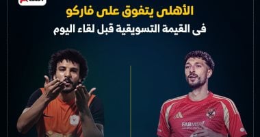الأهلى يتفوق على فاركو فى القيمة التسويقية قبل لقاء الليلة.. إنفو جراف الأهلى يتفوق على فاركو فى القيمة التسويقية