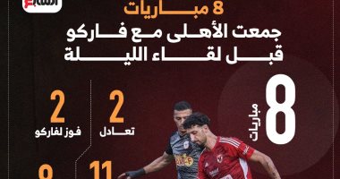الشبكة نيوز : 
                                            8 مباريات جمعت الأهلى مع فاركو قبل لقاء الليلة.. إنفو جراف
                                        