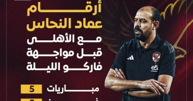 الشبكة نيوز : 
                                            النحاس مع الأهلى قبل لقاء حسم الدورى.. 5 مباريات = 5 انتصارات.. إنفوجراف
                                        