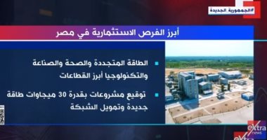 إكسترا نيوز تعرض تقريرا يستعرض أبرز الفرص الاستثمارية فى مصر