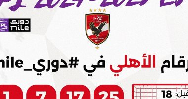 ارقام الاهلى