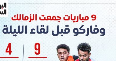 9 مباريات جمعت الزمالك وفاركو قبل لقاء الليلة.. إنفو جراف مواجهات الزمالك وفاركو