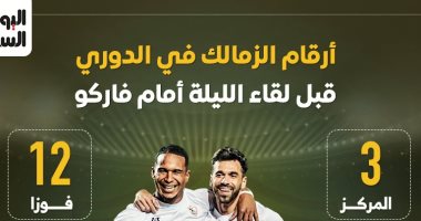 الشبكة نيوز : 
                                            أرقام الزمالك فى الدوري قبل مواجهة فاركو الليلة.. إنفو جراف
                                        