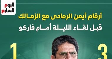أرقام أيمن الرمادى مع الزمالك قبل لقاء الليلة أمام فاركو.. إنفو جراف ايمن الرمادى المدير الفنى للزمالك
