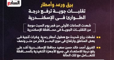 برق ورعد وأمطار.. تقلبات جوية ترفع درجة الطوارئ فى الإسكندرية (إنفوجراف) إنفوجراف