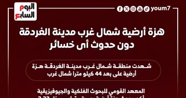 زلزال يضرب الغردقة بقوة 3.3 ريختر.. إنفوجراف زلزال يضرب الغردقة.. انفوجراف