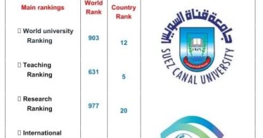 جامعة قناة السويس ضمن أفضل 1000 جامعة عالميا بالتصنيف الروسى لعام 2025 التصنيف الروسي RUR لعام 2025