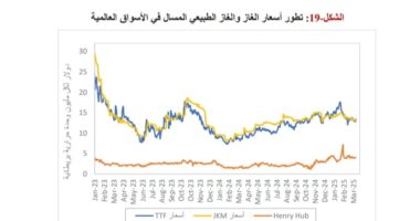 ماذا حدث لأسعار الغاز المسال بالأسواق العالمية الربع الأول 2025؟.. تقرير يجيب اسعار الغاز