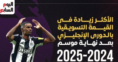 الأكثر زيادة فى القيمة التسوقية بالبريميرليج