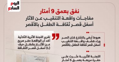 مفاجآت جديدة بواقعة التنقيب عن الآثار أسفل قصر ثقافة بالأقصر.. إنفوجراف