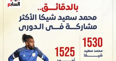 الاكثر مشاركة في الدوري