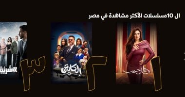 مسلسل وتقابل حبيب يعود لقائمة الأكثر مشاهدة في مصر على منصة watch it وتقابل حبيب